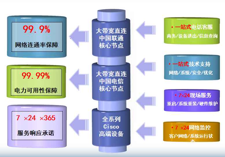 上海沈家弄机房网络